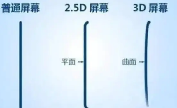 樊城apple维修服务中心分享iPhone曲面屏时代会来临吗
