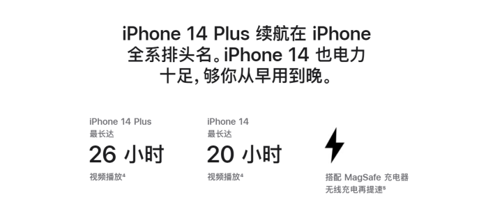 樊城苹果14维修分享iPhone14系列的电池寿命如何 