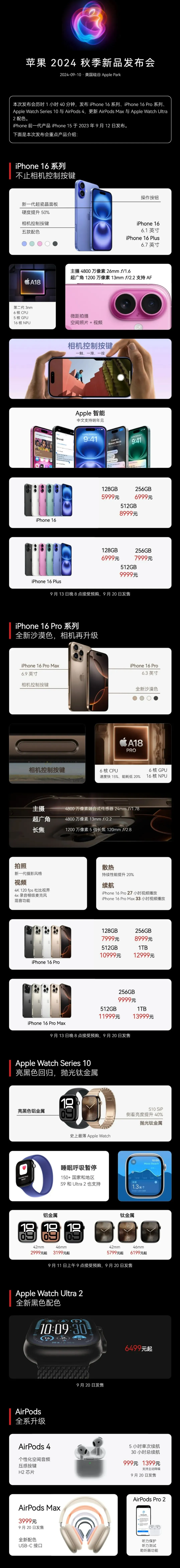 樊城苹果手机维修分享iPhone 16 / Pro 登场、手表耳机齐换代 