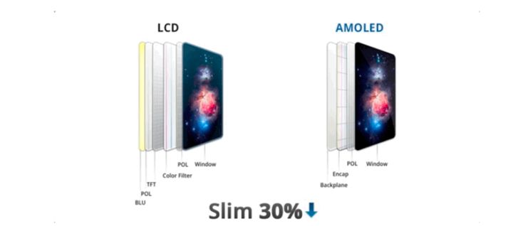 樊城苹果手机维修分享采用 OLED 屏幕和 LCD 屏幕的 iPhone 有什么差别 